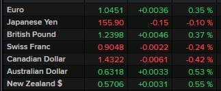 usd losses trump china tariffs no 24 January 2025 2