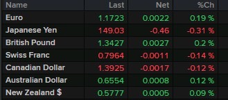 usd lower asia trade 29 September 2025 2