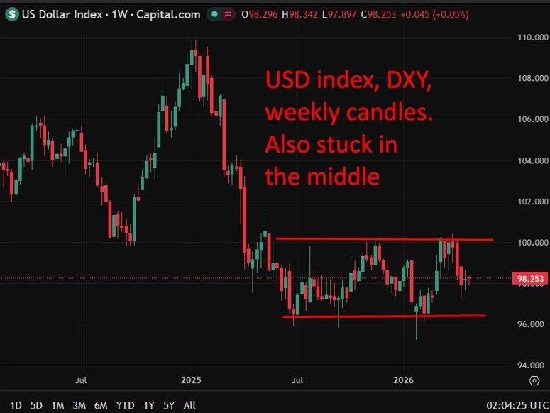 usd middle 28 April 2026