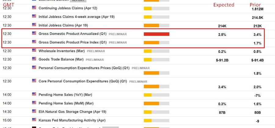 usd q1 gdp preliminary 25 April 2024 2