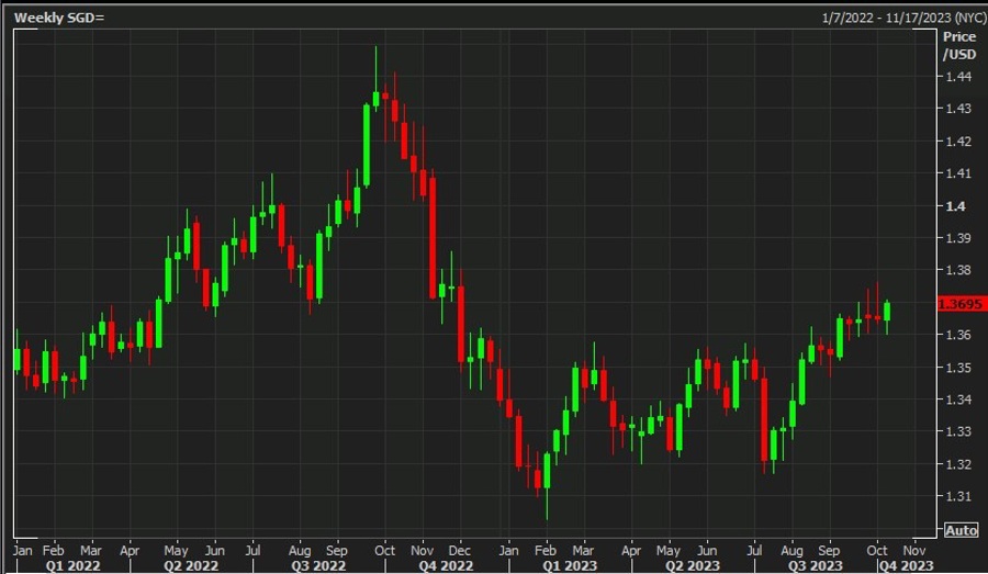 usd sgd 13 October 2023
