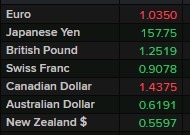 usd snapshot 02 January 2025 2