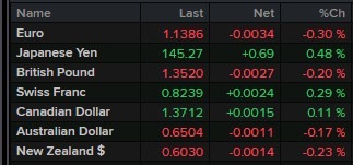 usd strong 10 June 2025 2