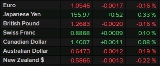 usd strong 14 November 2024 2