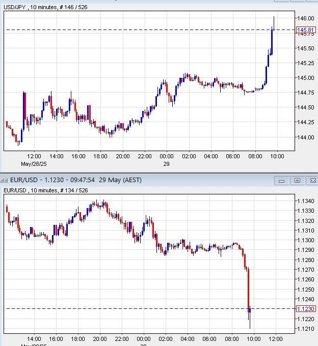 usd tariffs blocked trump 29 May 2025 2