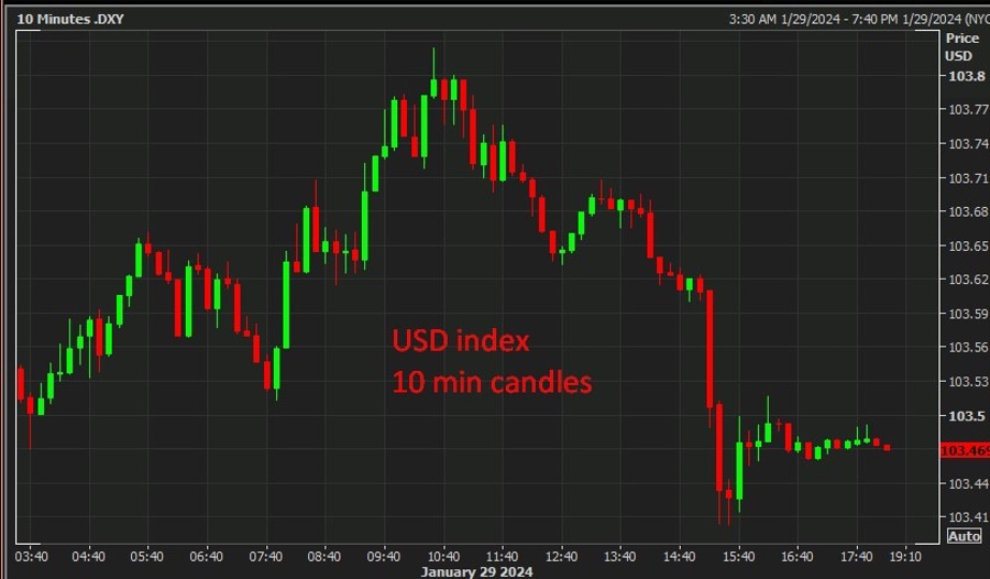 usd treasury 30 January 2024 2