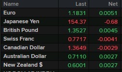 usd trump tariff tantrum 23 February 2026