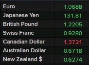 usd ubs credit suisse 20 March 2023
