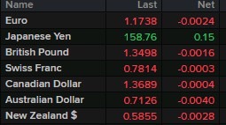 usd up open fx 20 April 2026