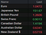usd update 18 February 2025 1