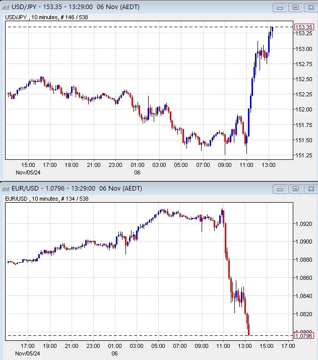 usd update 3 06 November 2024 2