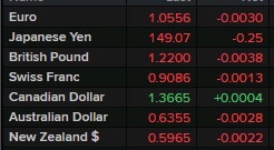 usd update 333 09 October 2023