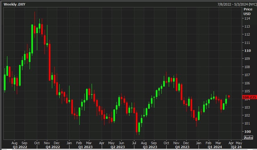 usd weekly dxy 27 March 2024 2