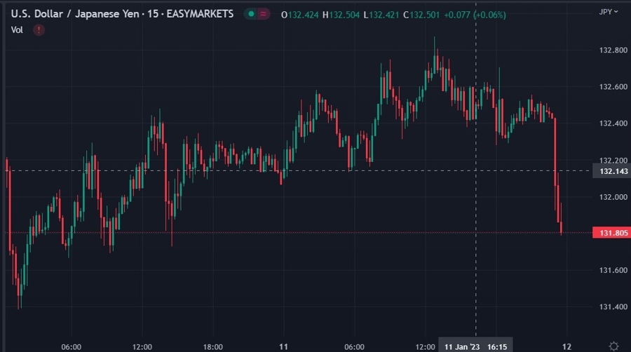 usd yen boj January policy meeting