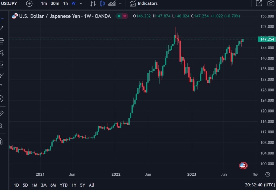 usd yen jpy intervention jp morgan 08 September 2023