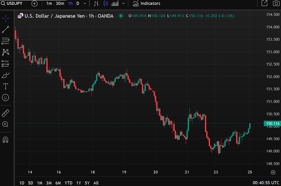 usd yen jpy update 25 February 2025 2