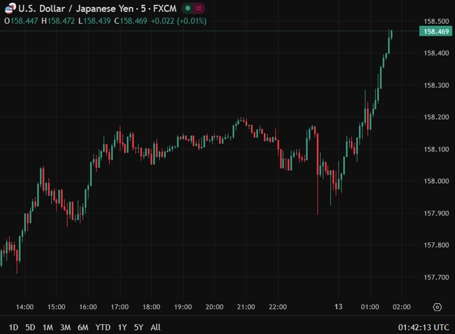 usd yen one year high updated