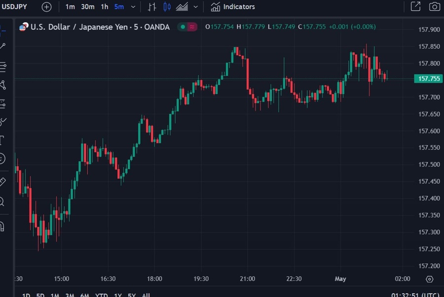 usd yen repatriation jpy 01 May 2024