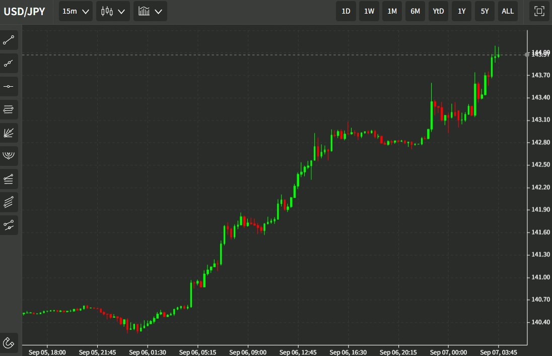 usd yen watanabe intervention