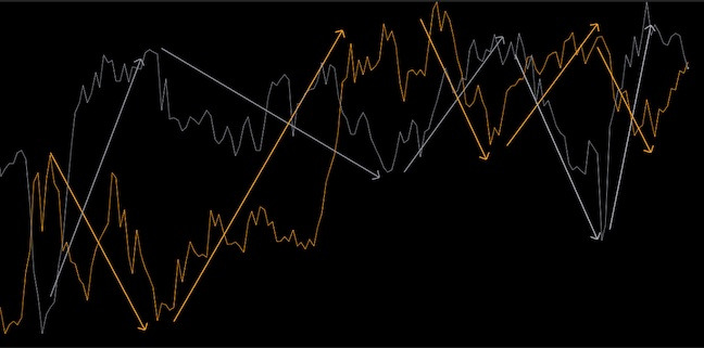 usd