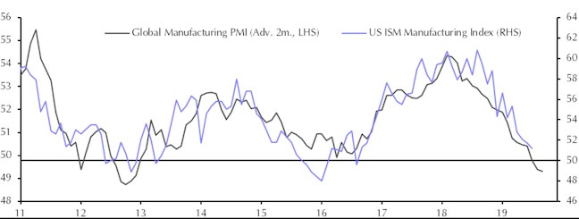 usd