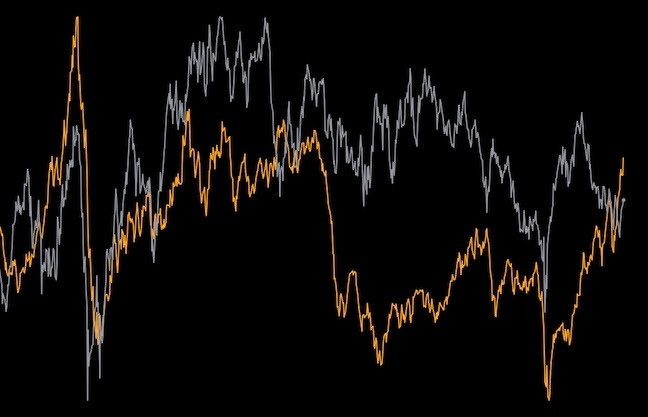 usd