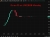 usdbob free float 29 June 2026