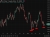 usdcad 07 May 2026