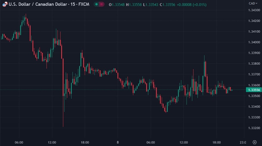 usdcad beaudry Q&A 09 June 2023