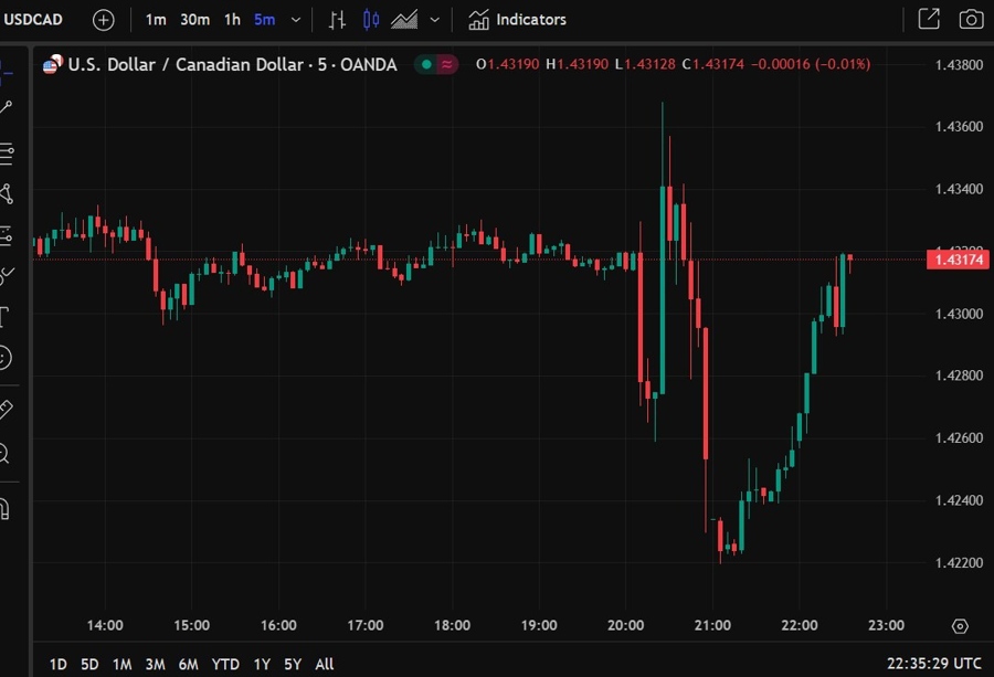 usdcad carney trump tarifs 03 April 2025 2