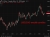 usdcad forecast boc Federal Reserve 08 August 2025 2