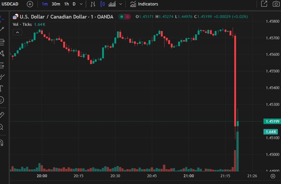 usdcad tariff 04 February 2025