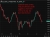 usdcad techncial analysis 20 April 2026