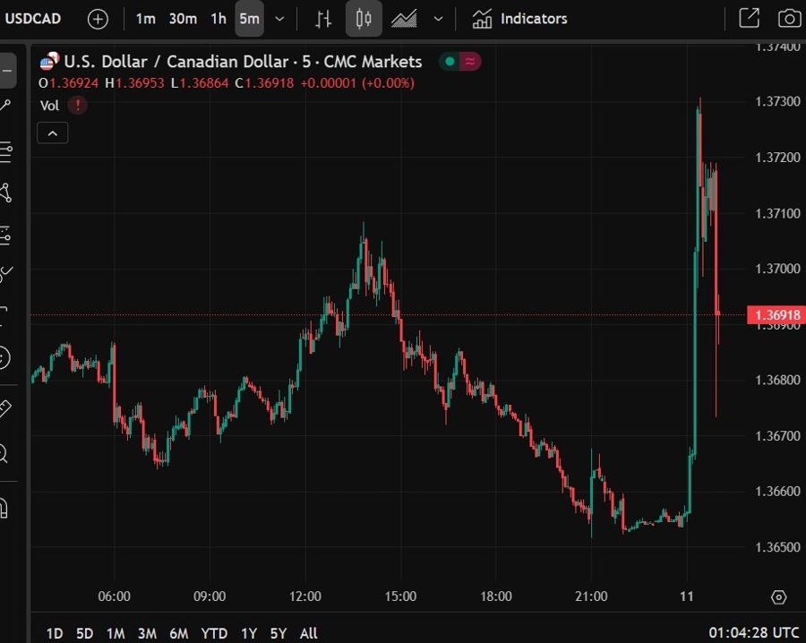 usdcad usmca 11 July 2025 2