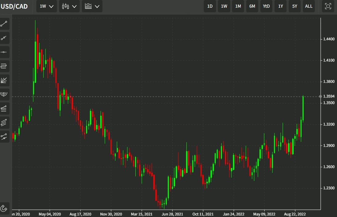 usdcad week 26 September 2022