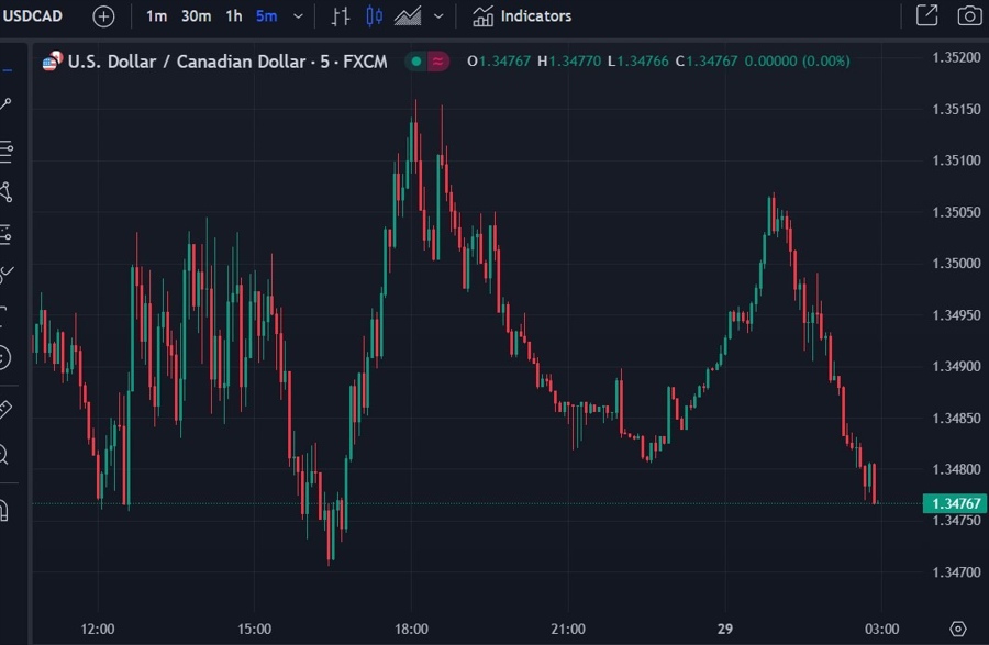 usdcad wrap chart 29 September 2023