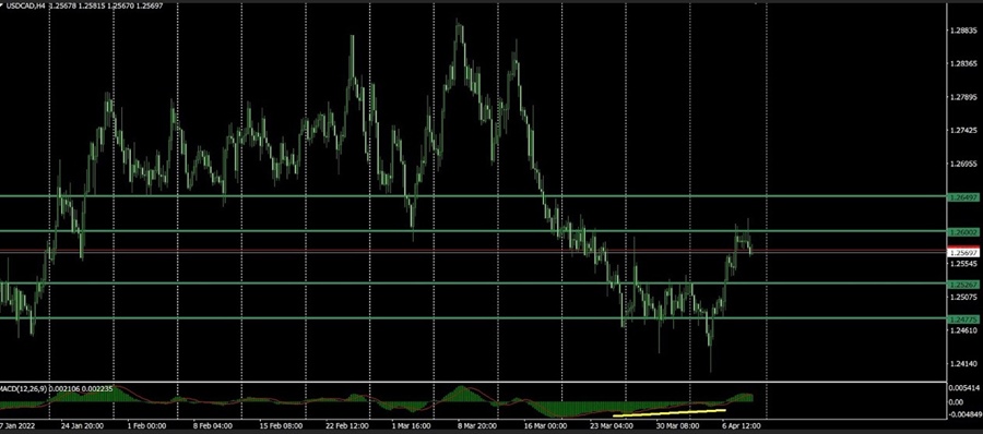 usdcad