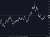 usdcad