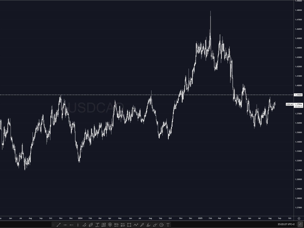 UBS likes selling upside in USDCAD and EURNOK