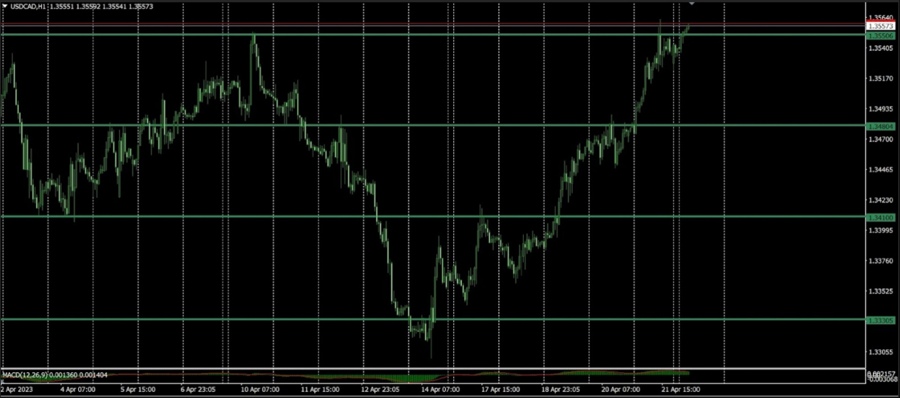 usdcad