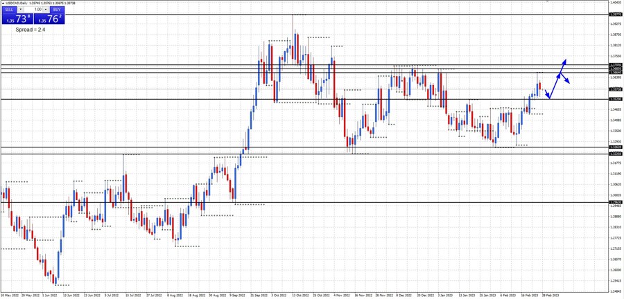 usdcad