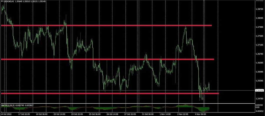 usdcad