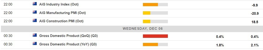 usdchf 06 December 2023