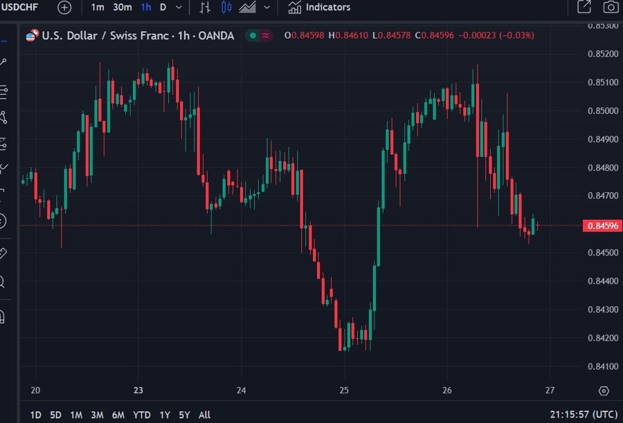 usdchf 27 September 2024 2