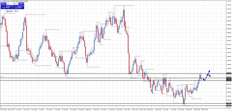 usdchf