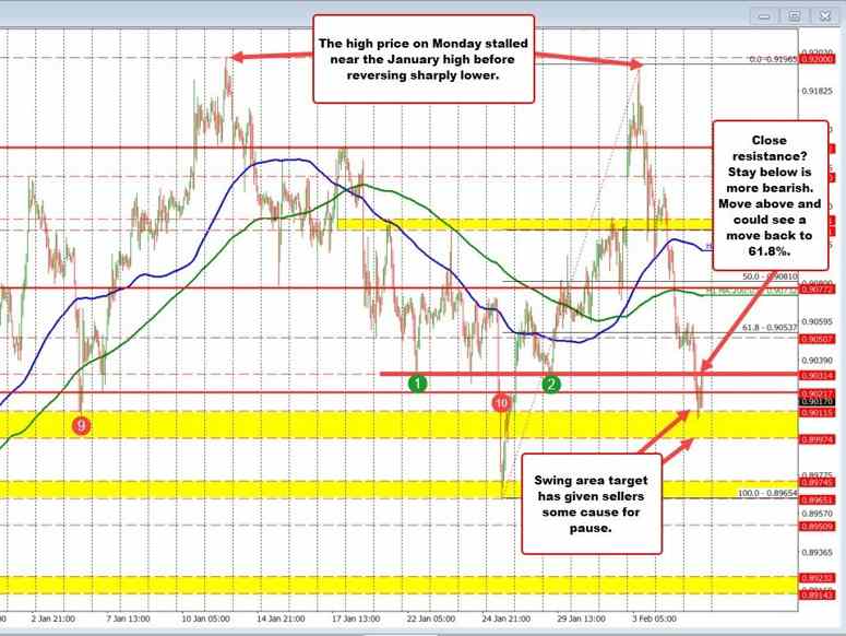 usdchf