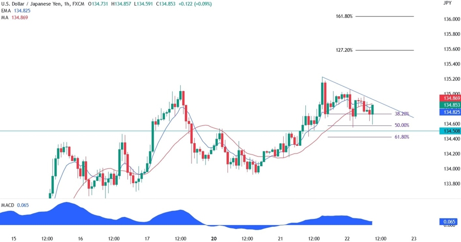 usdchf