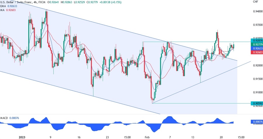 usdchf
