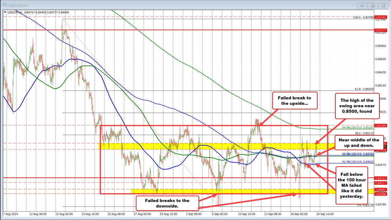 usdchf