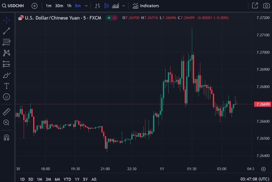 usdcnh 11 June 2024 wrap 11 June 2024 2